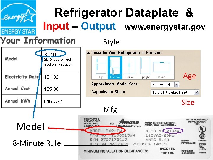Refrigerator Dataplate & Input – Output www. energystar. gov Style Age Mfg Model 8