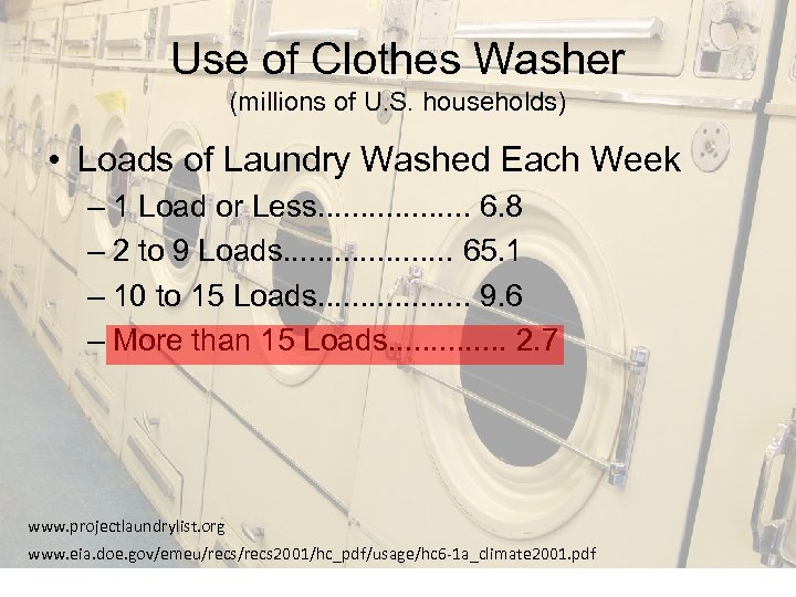 Use of Clothes Washer (millions of U. S. households) • Loads of Laundry Washed