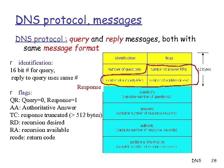 DNS protocol, messages DNS protocol : query and reply messages, both with same message