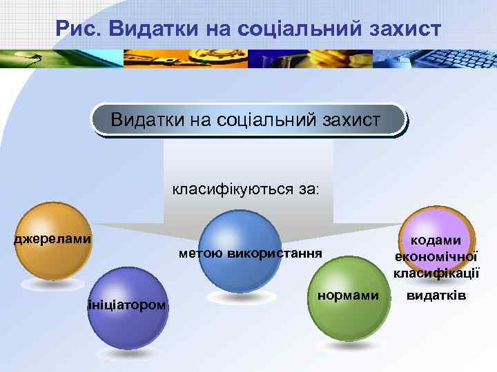 Рис. Видатки на соціальний захист класифікуються за: джерелами ініціатором метою використання нормами кодами економічної