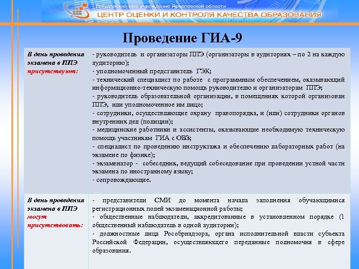 Проведение ГИА-9 В день проведения экзамена в ППЭ присутствуют: - руководитель и организаторы ППЭ