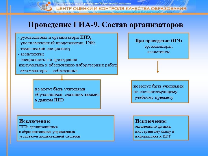 Проведение ГИА-9. Состав организаторов - руководитель и организаторы ППЭ; - уполномоченный представитель ГЭК; -