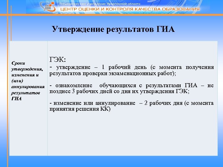 Утверждение результатов ГИА Сроки утверждения, изменения и (или) аннулирования результатов ГИА ГЭК: - утверждение