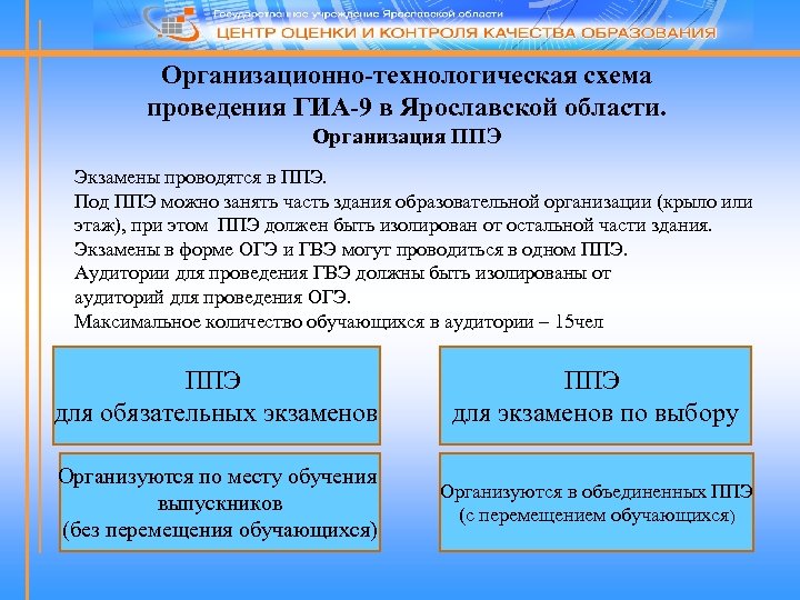 Организационно-технологическая схема проведения ГИА-9 в Ярославской области. Организация ППЭ Экзамены проводятся в ППЭ. Под