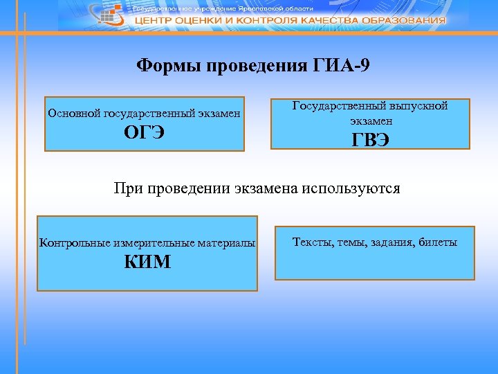 Формы проведения ГИА-9 Основной государственный экзамен ОГЭ Государственный выпускной экзамен ГВЭ При проведении экзамена