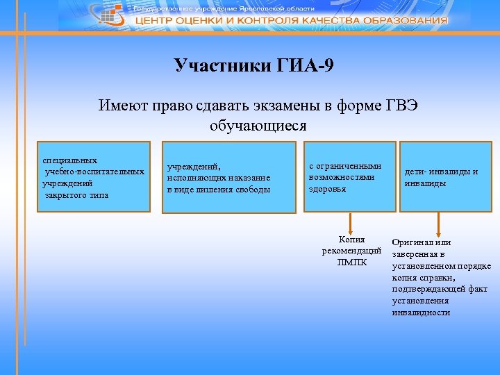 Участники ГИА-9 Имеют право сдавать экзамены в форме ГВЭ обучающиеся специальных учебно-воспитательных учреждений закрытого