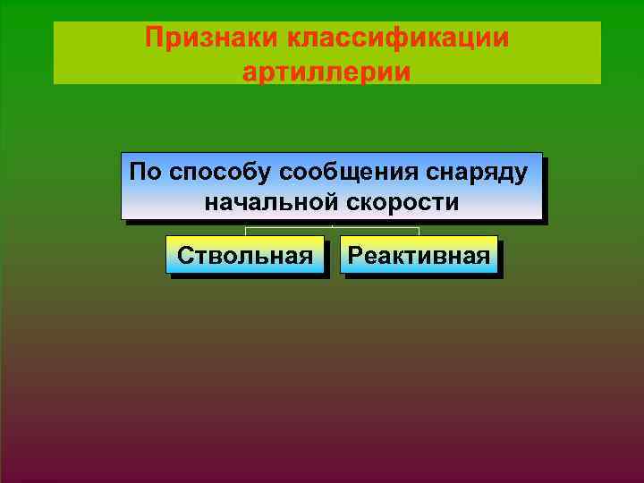 § 1. JPG По способу сообщения снаряду начальной скорости Ствольная Реактивная 
