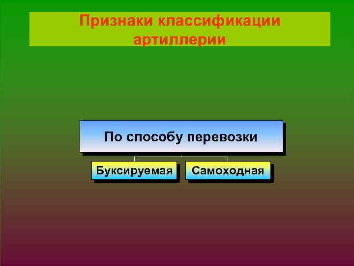 § 1. JPG По способу перевозки Буксируемая Самоходная 