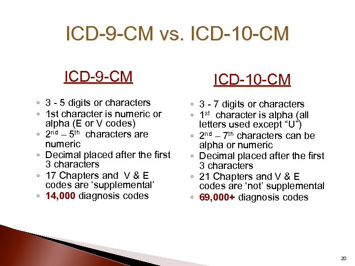 ICD-9 -CM vs. ICD-10 -CM ICD-9 -CM ◦ 3 - 5 digits or characters