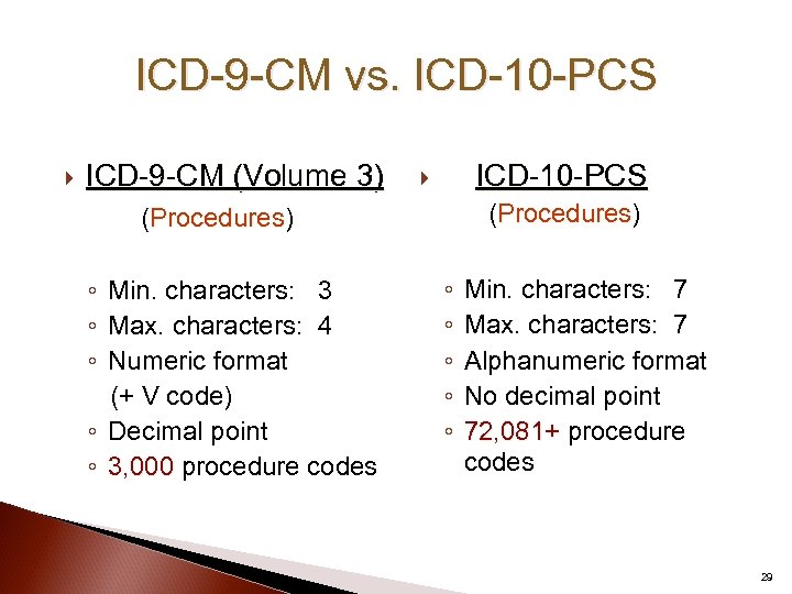 ICD-9 -CM vs. ICD-10 -PCS ICD-9 -CM (Volume 3) ICD-10 -PCS (Procedures) Procedures ◦