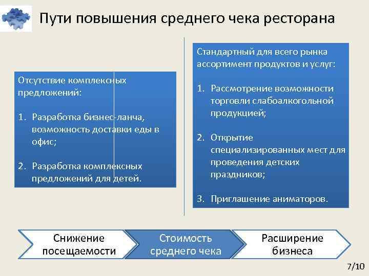 Среднее увеличение. Способы повышения среднего чека. Способы увеличения среднего чека. Способы увеличения среднего чека в ресторане. Методы увеличения среднего чека.