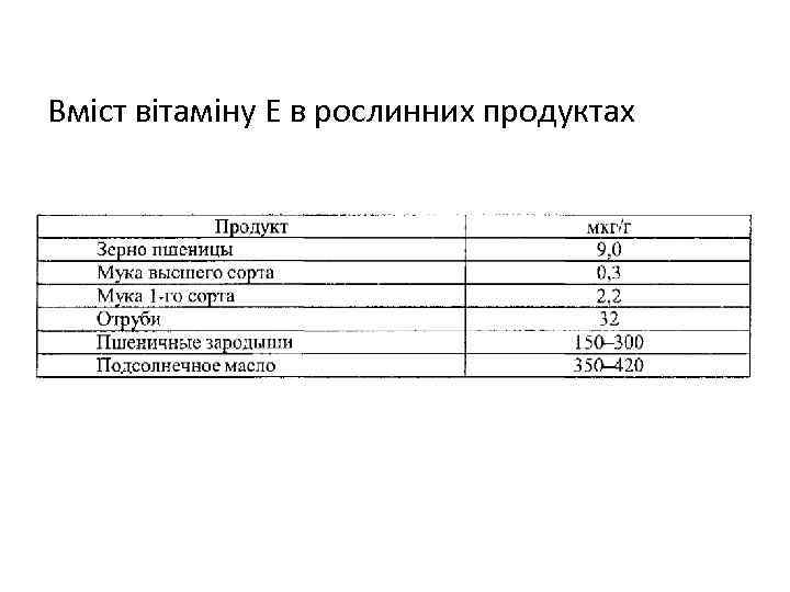 Вміст вітаміну Е в рослинних продуктах 