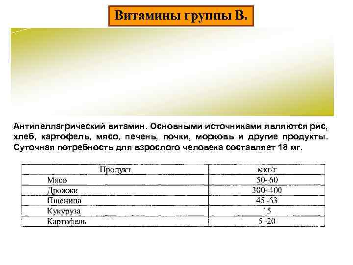 Витамины группы В. Антипеллагрический витамин. Основными источниками являются рис, хлеб, картофель, мясо, печень, почки,