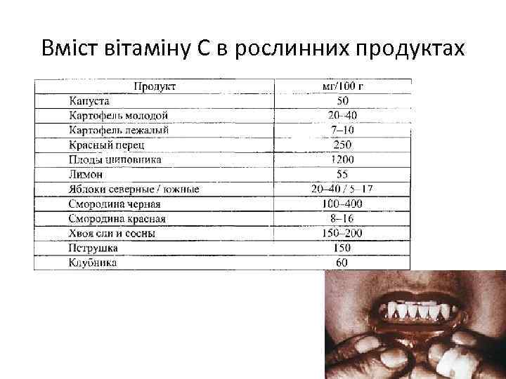 Вміст вітаміну С в рослинних продуктах 