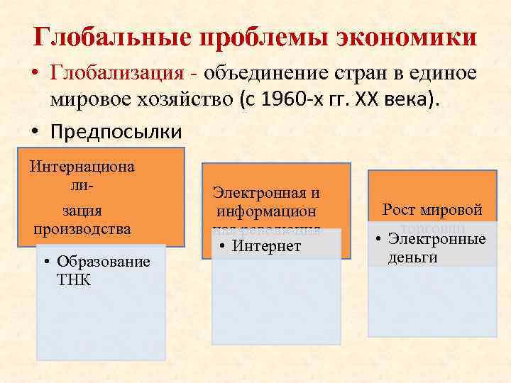 Глобальные проблемы экономики • Глобализация - объединение стран в единое мировое хозяйство (с 1960