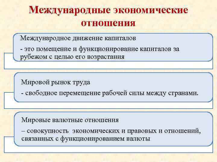 Международные экономические отношения Международное движение капиталов - это помещение и функционирование капиталов за рубежом