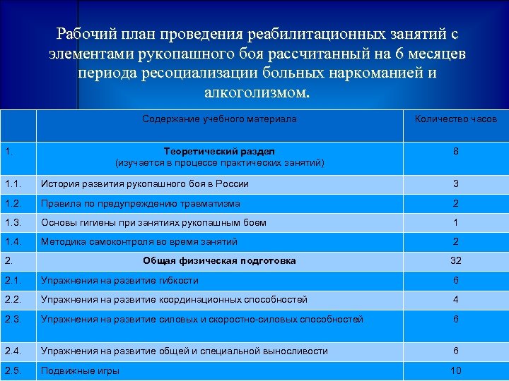 План проведения радиотренировки