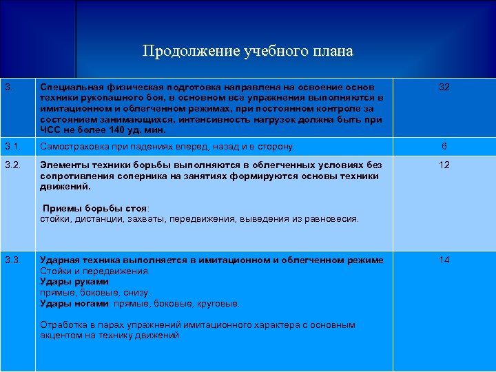 Продолжение учебного плана 3. Специальная физическая подготовка направлена на освоение основ техники рукопашного боя,