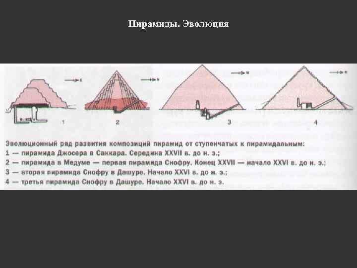 Пирамиды. Эволюция 