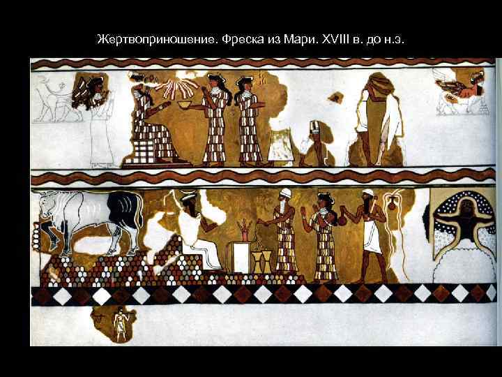 Жертвоприношение. Фреска из Мари. XVIII в. до н. э. 