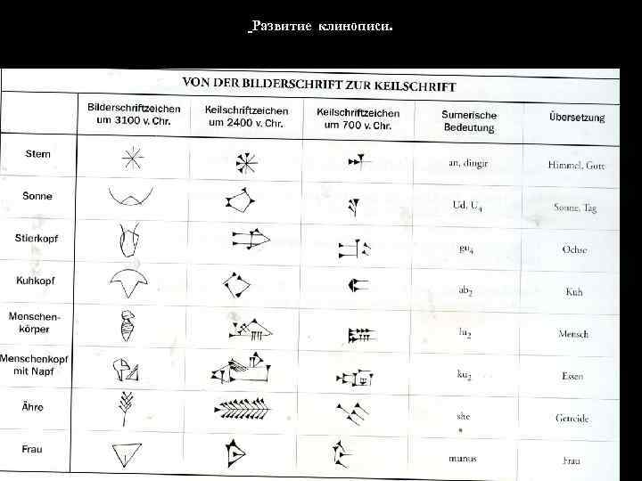  Развитие клинописи. 