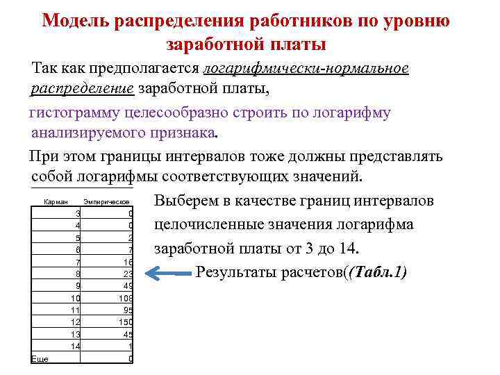 Модель распределения работников по уровню заработной платы Так как предполагается логарифмически-нормальное распределение заработной платы,