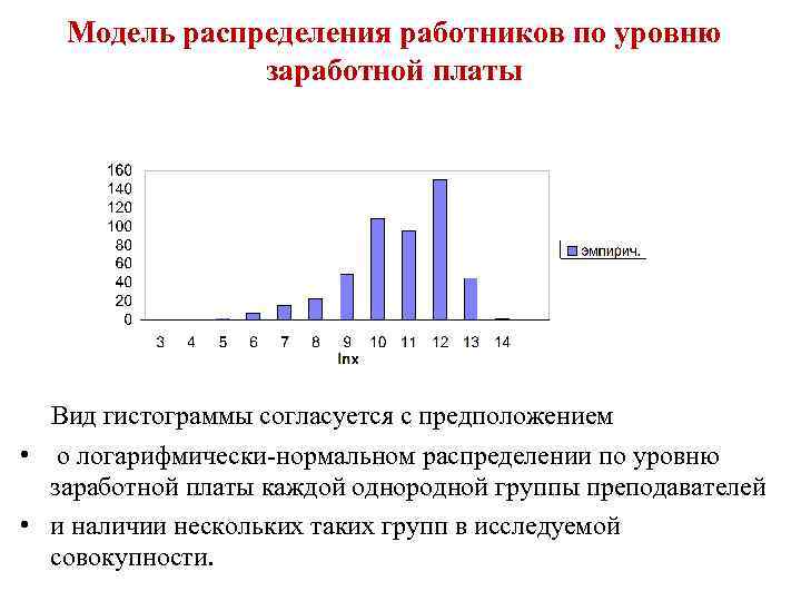 Распределение работников. Модель распределения. Распределение по уровню заработной платы. Гистограмма распределения заработной платы. Модельное распределение.