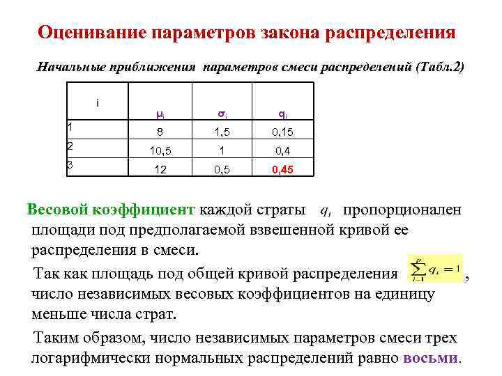 Оценивание параметров закона распределения Начальные приближения параметров смеси распределений (Табл. 2) i μi σi