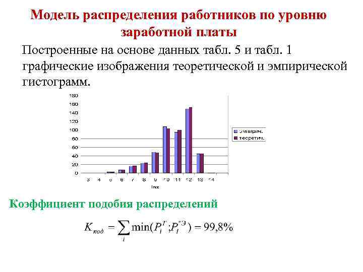 Модель распределения работников по уровню заработной платы Построенные на основе данных табл. 5 и