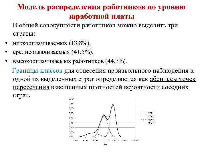 Модель распределения работников по уровню заработной платы В общей совокупности работников можно выделить три