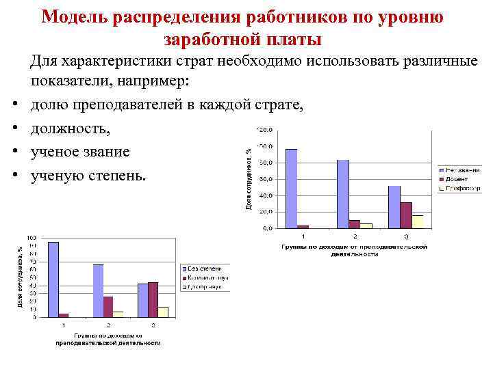 Модель распределения работников по уровню заработной платы • • Для характеристики страт необходимо использовать