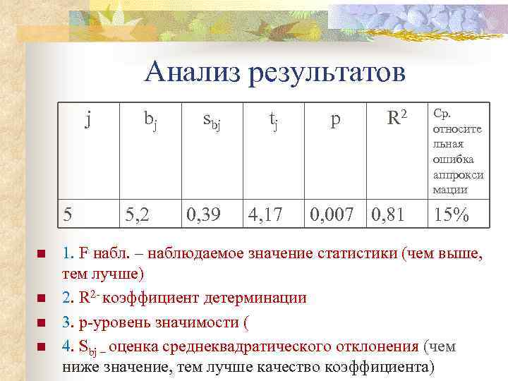 Анализ результатов j 5 n n bj 5, 2 sbj tj 0, 39 4,