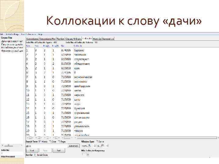 Коллокации к слову «дачи» 