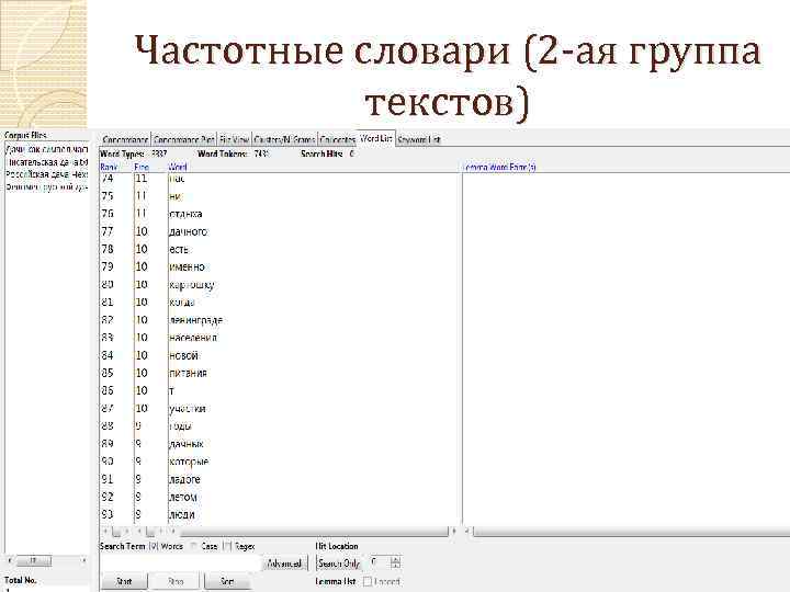 Частотные словари (2 -ая группа текстов) 
