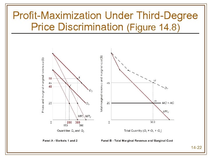 Profit-Maximization Under Third-Degree Price Discrimination (Figure 14. 8) 14 -22 