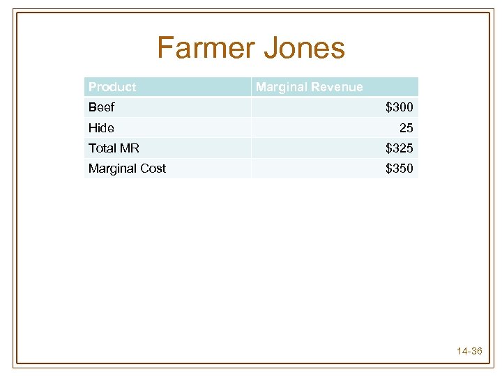 Farmer Jones Product Marginal Revenue Beef $300 Hide 25 Total MR $325 Marginal Cost