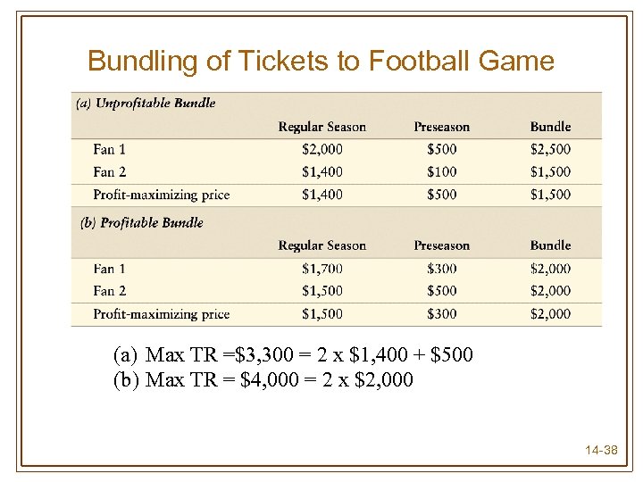 Bundling of Tickets to Football Game (a) Max TR =$3, 300 = 2 x