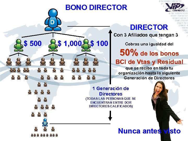 BONO DIRECTOR D DIRECTOR Con 3 Afiliados que tengan 3 $ 500 $ 1,