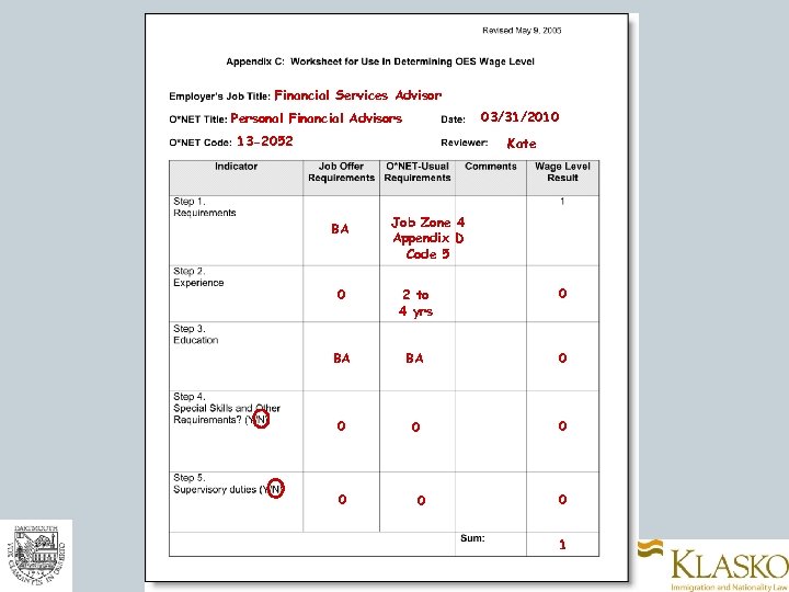 Financial Services Advisor 03/31/2010 Personal Financial Advisors 13 -2052 Kate BA Job Zone 4