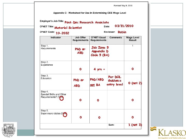 Calculate Don T Speculate Understanding The Four Levels Of