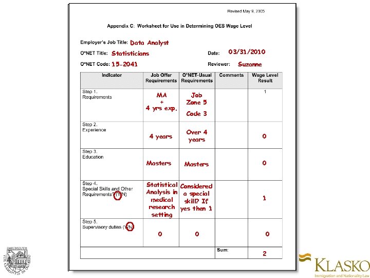Data Analyst 03/31/2010 Statisticians 15 -2041 Suzanne MA + 4 yrs exp. Job Zone