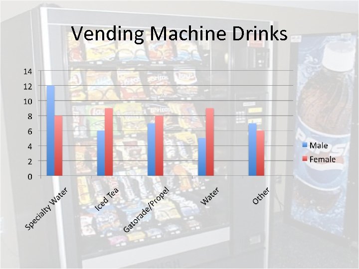 Vending Machine Drinks 