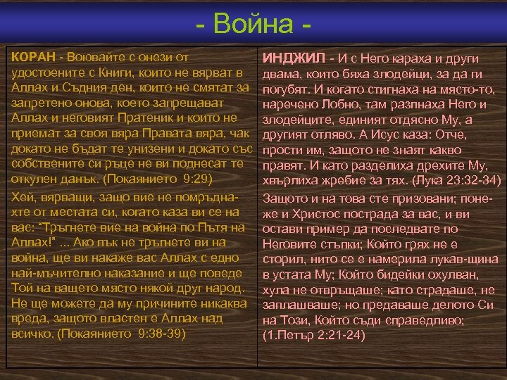  Война КОРАН Воювайте с онези от удостоените с Книги, които не вярват в