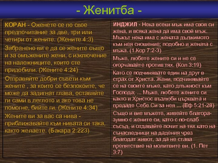  Женитба КОРАН Оженете се по свое предпочитание за две, три или четири от