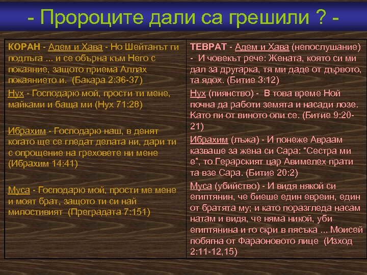  Пророците дали са грешили ? КОРАН Адем и Хава Но Шейтанът ги подлъга.