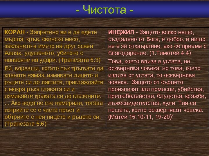  Чистота КОРАН Запретено ви е да ядете мърша, кръв, свинско месо, заклането в