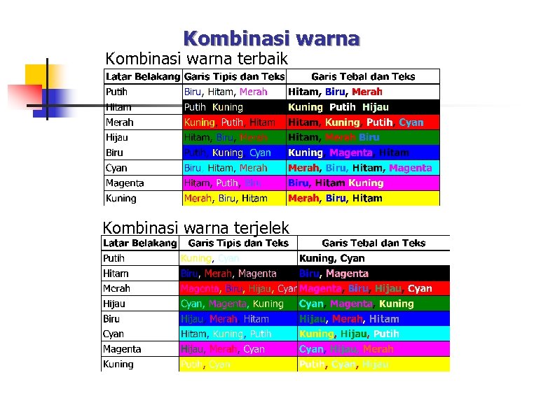 Kombinasi warna terbaik Kombinasi warna terjelek 