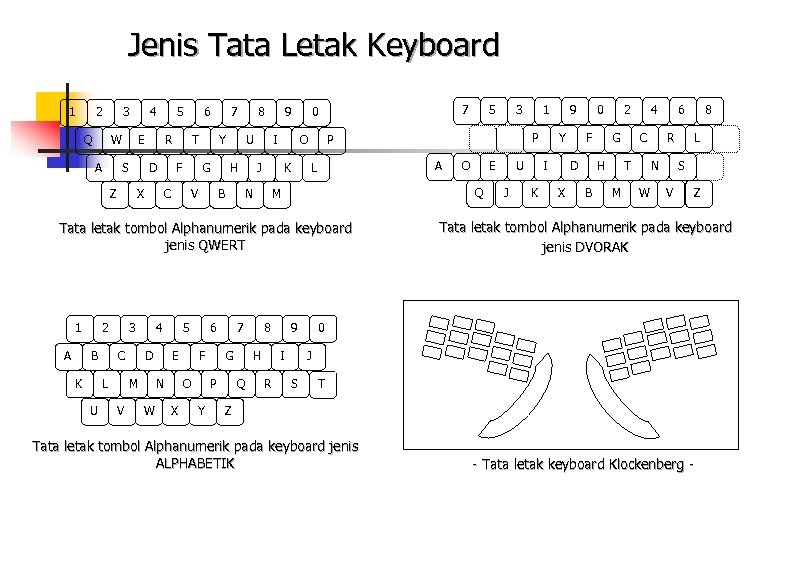 Jenis Tata Letak Keyboard 1 2 3 Q 4 W A 5 E S