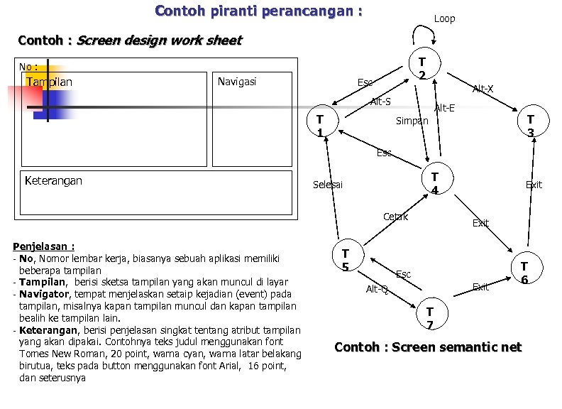 Contoh piranti perancangan : Loop Contoh : Screen design work sheet T 2 No