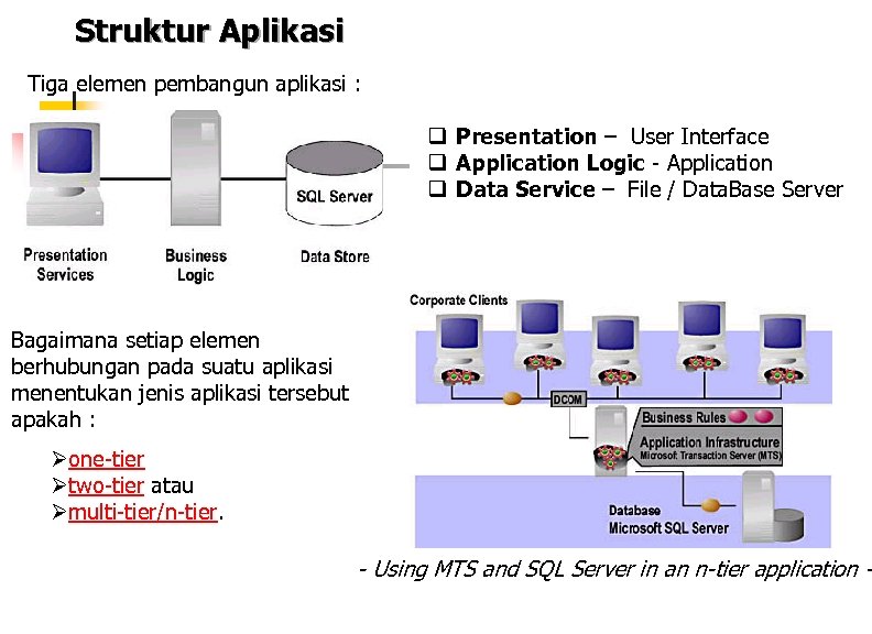 Struktur Aplikasi Tiga elemen pembangun aplikasi : q Presentation – User Interface q Application